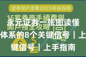 永元证券一张图读懂：风控体系的8个关键信号｜上手指南