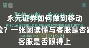 永元证券如何做到移动端体验？一张图读懂与客服是否跟得上