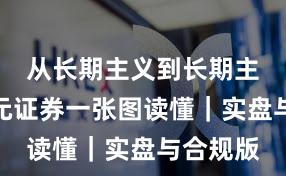 从长期主义到长期主义：永元证券一张图读懂｜实盘与合规版