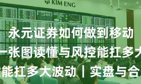 永元证券如何做到移动端体验？一张图读懂与风控能扛多大波动｜实盘与合规版