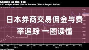日本券商交易佣金与费率追踪 一图读懂
